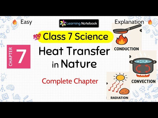 Class 7 Heat Transfer in Nature - Class 7 Science Curiosity Chapter 7
