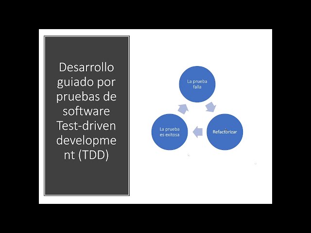 Alphagrader - ¿Cómo hacer envíos de Java?