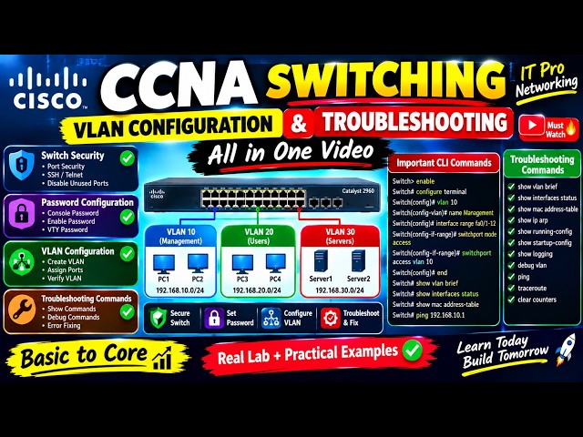 CCNA Switching VLAN Configuration & Troubleshooting
