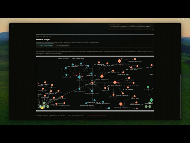 VEIL — Exploring Corporate Networks with Neo4j & Python