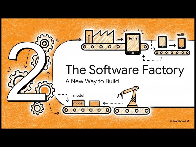 MDSD : The Software Factory || Model Driven Software Development - MDSD