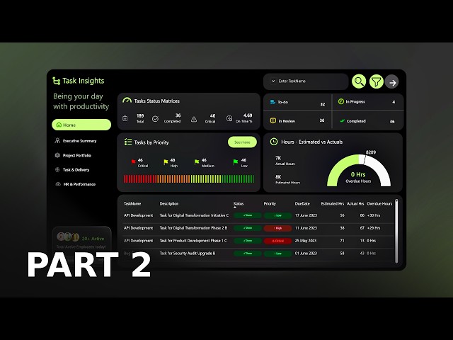 Power BI Project End to End Complete Dashboard Design & Project Tutorial | Data Analyst | Part 2