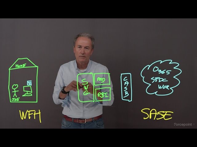 Episode 3 - Cloud Security Gateway | Forcepoint Game Plan