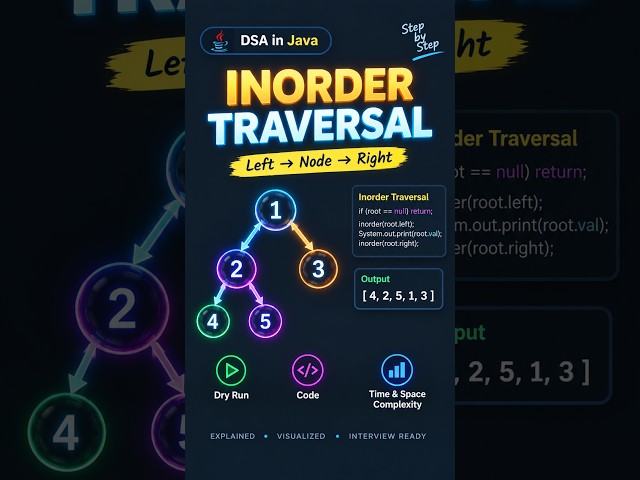 Trees in DSA #03 — Inorder Traversal | Binary Tree | Java