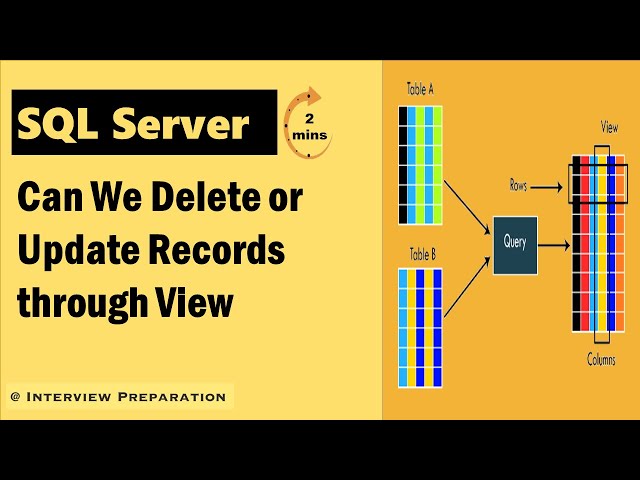 SQL Server Views: Deleting/ Updating Records 💡 #SQLTutorial #interview #sqlserver  #sql