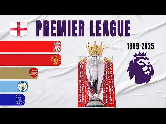 English Premier League All Winners (1889-2025) | English Football Champions