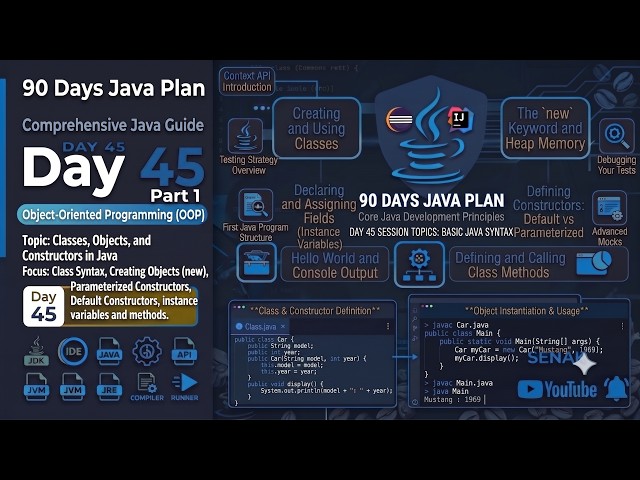 Java Day 45 Part 1