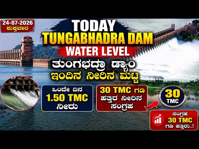 24-07-2026 Today TB DAM WATER LEVEL | ತುಂಗಭದ್ರಾ ಡ್ಯಾಮ್ ಇಂದಿನ ನೀರಿನ ಮಟ್ಟ #tbdamwaterlevel #tbdam