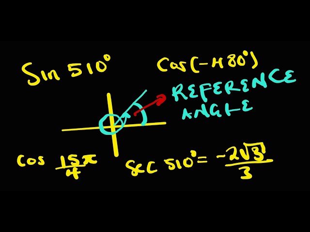 Reference Angles