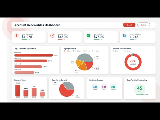 Making PowerBI Dashboard Only using AI (No GUI) | Python + DAX + SVG + UDF on PBIP