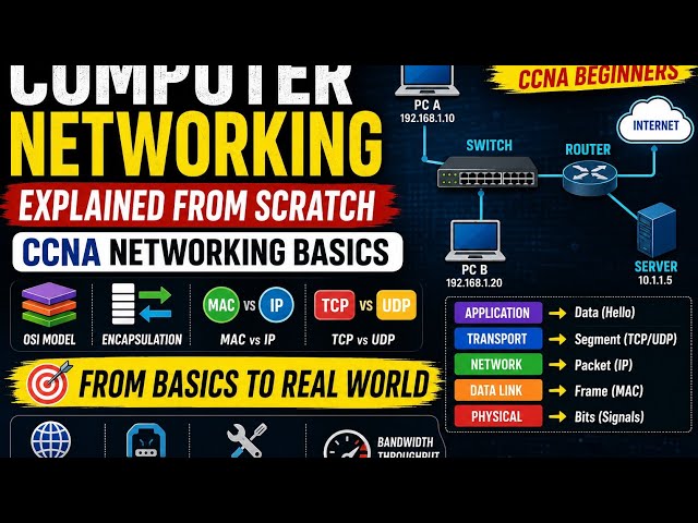 Computer Networking Explained from Scratch | CCNA Networking Basics for Beginners