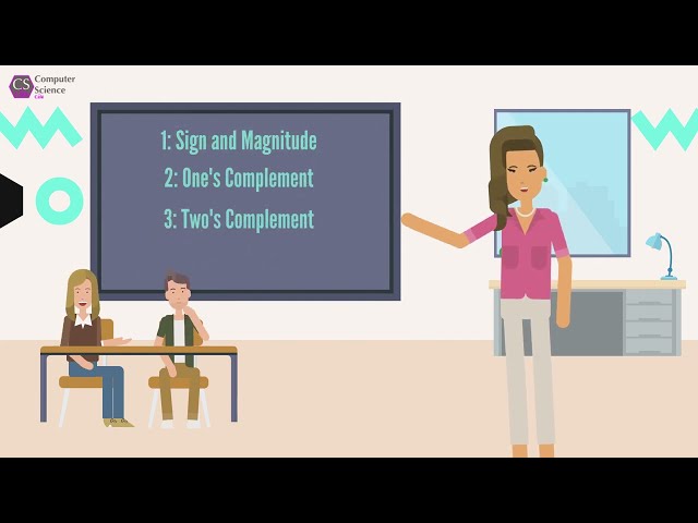 EXPLAINED - NEGATIVE NUMBER REPRESENTATION: Sign and Magnitude, Ones and Twos complement.