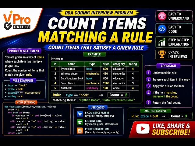 Count Items Matching a Rule | DSA Coding Interview Problem