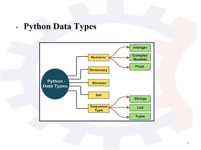 Python Programming