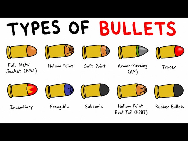 Every Type Of Bullet Explained in 12 Minutes