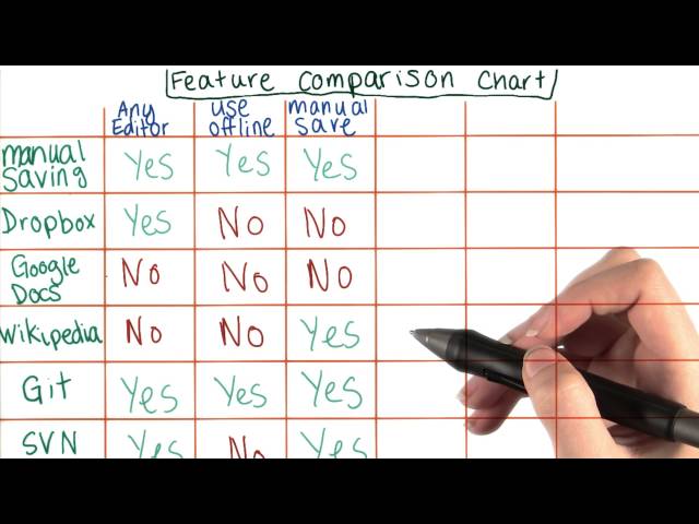 Seguimiento de múltiples archivos: cómo usar Git y GitHub