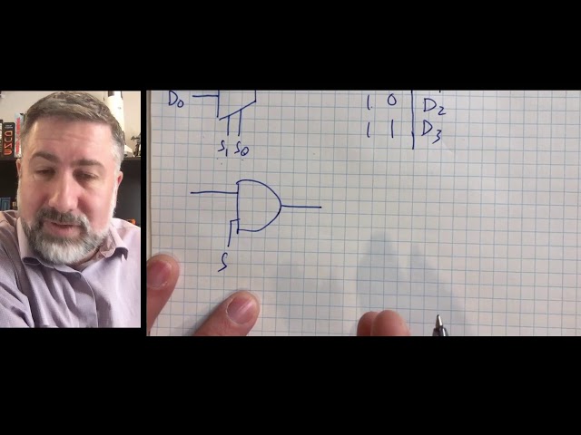 Combinational Devices 4: Multiplexers