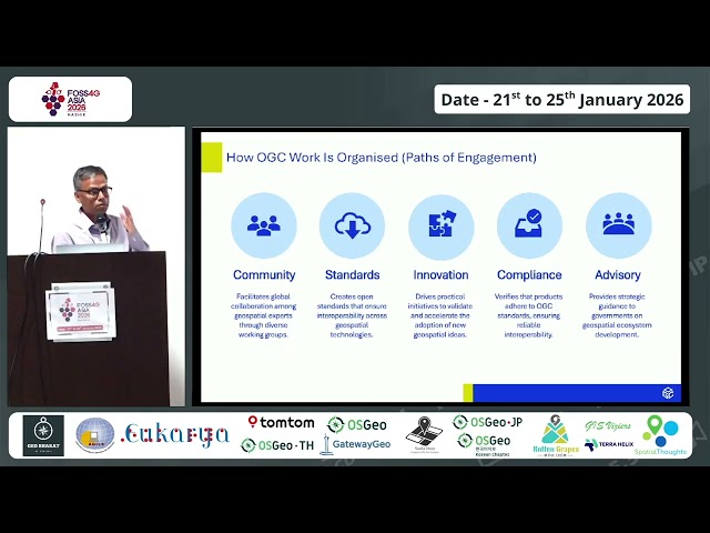 FOSS4G Asia 2026 | OGC–OSGeo Collaboration: Advancing Interoperability through Open Standards