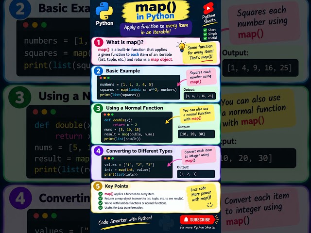 python map short