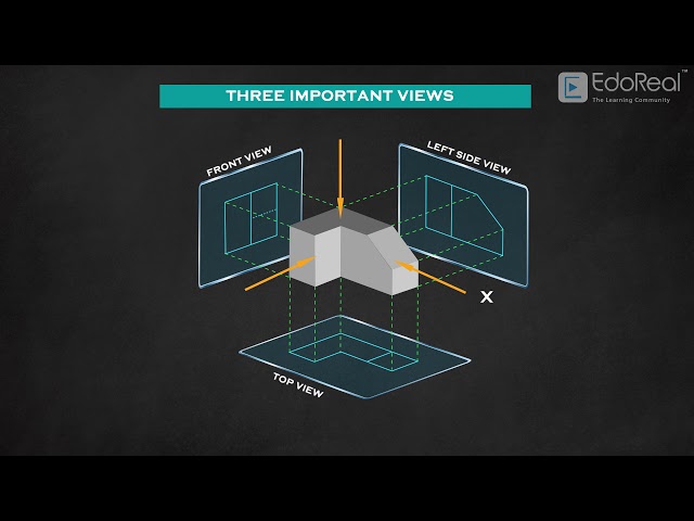 Introduction to orthographic projection