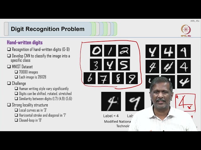 Lec 21 Introduction to CNNs - 2