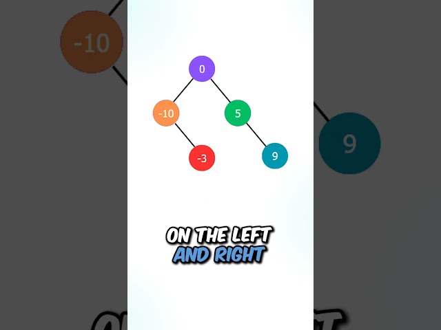 "Convert Sorted Array to Binary Search Tree"