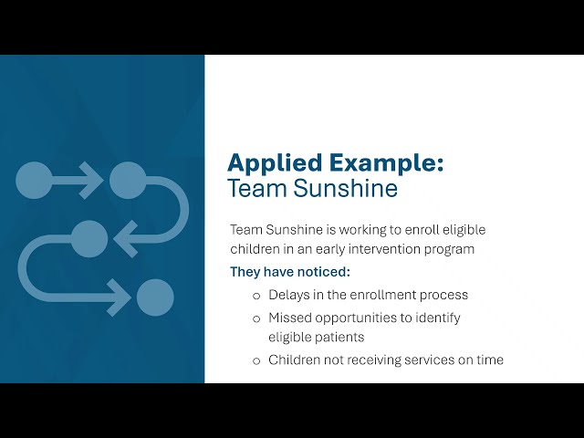 Swimlane Diagram