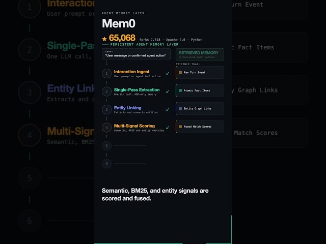 Mem0: How Persistent Multi-Tier Memory for AI Agents Works