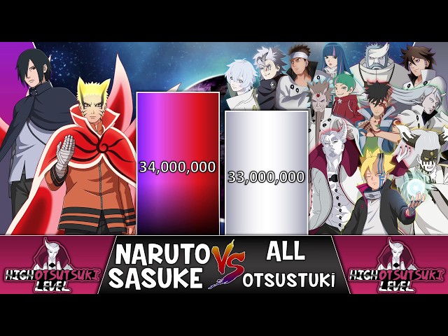 NARUTO Uzumaki & SASUKE Uchiha vs All OTUSTUKI CLAN Members POWER LEVELS 2026 🔥 (Naruto/Boruto)
