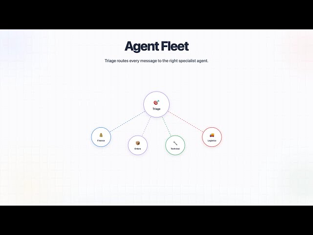Support247.chat: Multi-Agent AI Support with Your Own Personal AI Space! 🚀