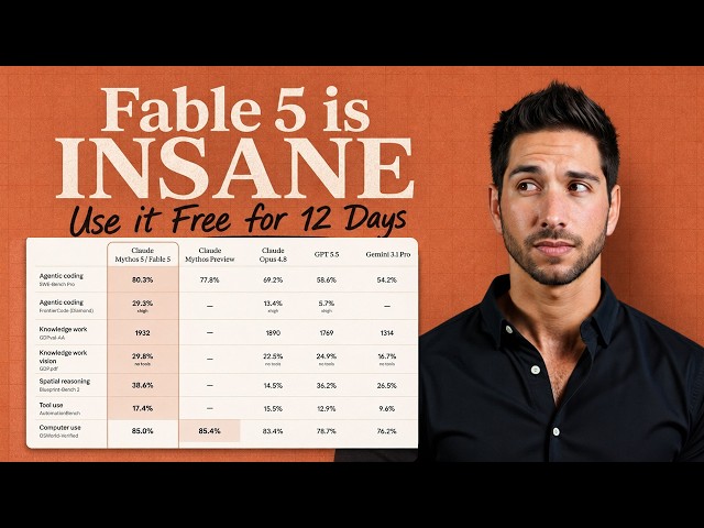How to Use Claude Fable 5 FREE with Claude Code (12 Days Left)
