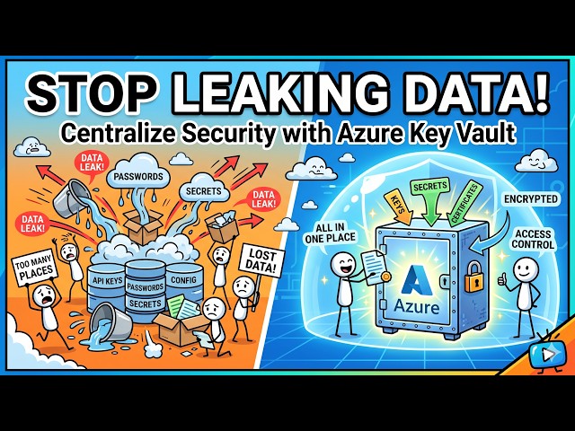 Azure Key Vault Tutorial: Managing Secrets, Keys, and Certificates