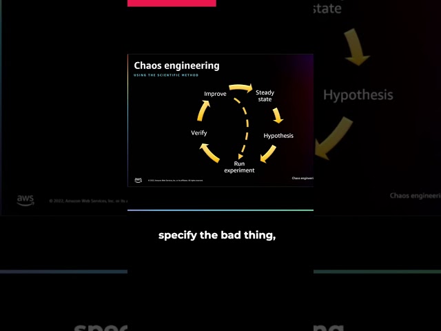 Chaos Engineering in under 2 minutes