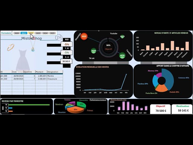 Créer un Dashboard Professionnel avec Excel PARTIE 1/4