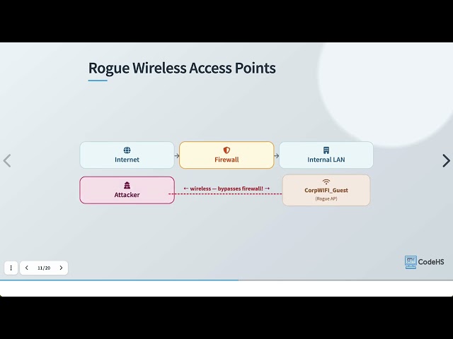 How Adversaries Get Into Your Network