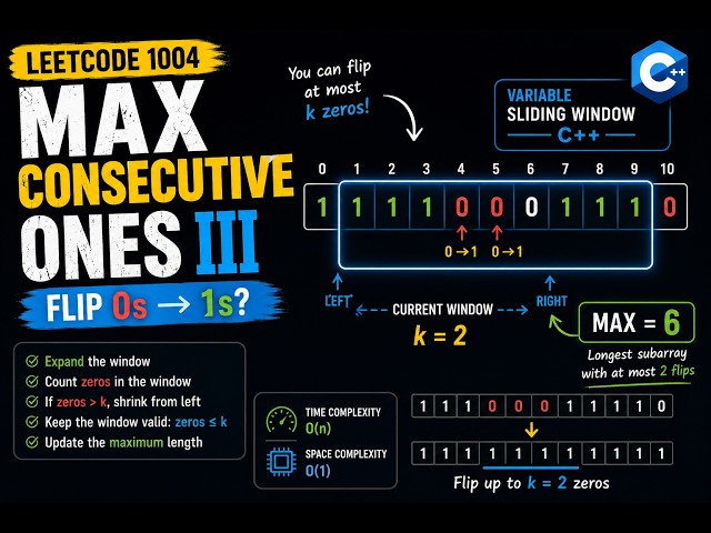 LeetCode 1004 – Max Consecutive Ones III | Sliding Window Explained in C++