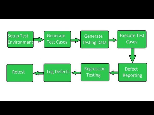 System Testing& Acceptance Testing