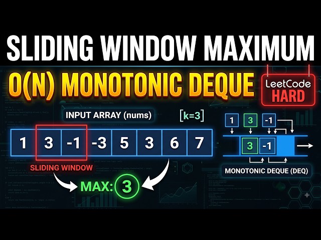 239. Sliding Window Maximum