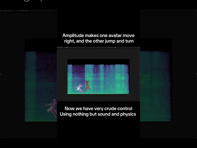 Unity + Figure Skating Sound  - Turning Skating Audio into Avatar Motion  (Mikhail Shaidorov 4T-3T)