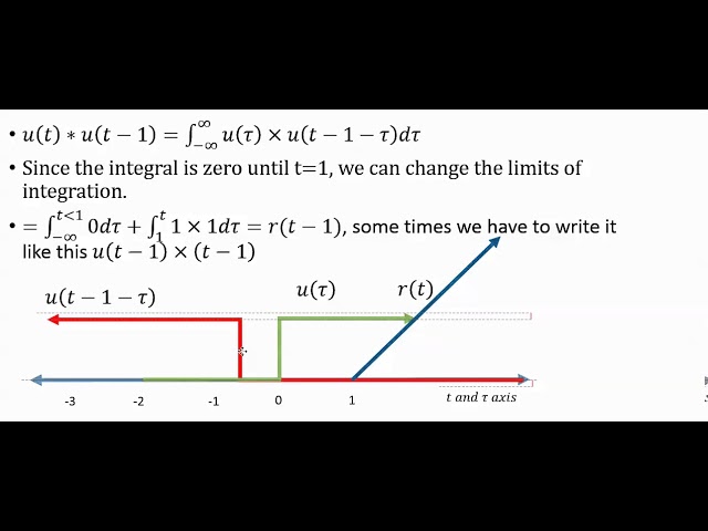 convolve step functions