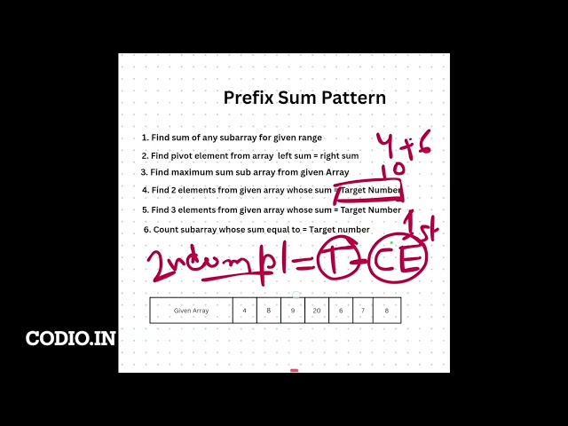 Why HashMap Is the Only Way to Solve 2 Sum (Java)