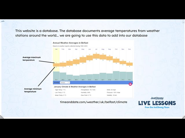 Just2easy Live Lesson - Weather Data: Plotting Multiple Lines