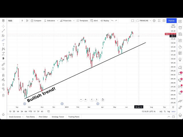 How to Draw Trend Lines on TradingView: Tutorial