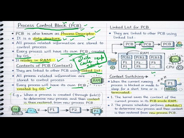 Handwritten Notes on PCB (Process Control Block) | Easy Exam Revision