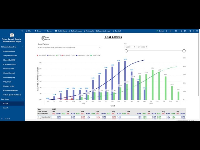 The Power of Power BI in Project Controls - by Frank Vera Barces