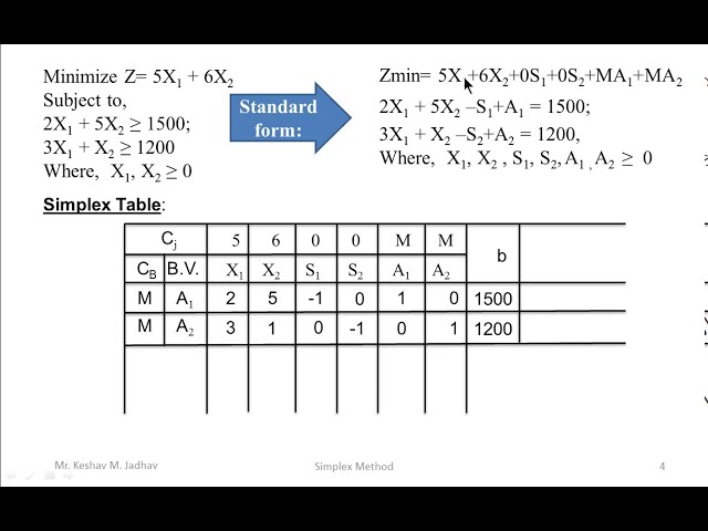 Solution of LPP by simplex method (Big M Method)
