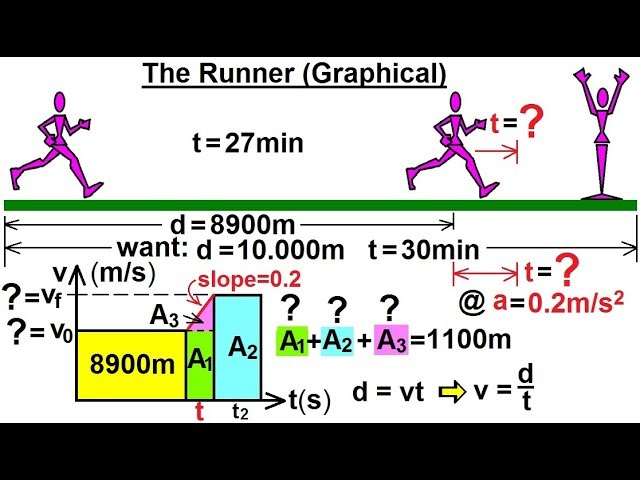 Physics 3.2: Additional Motion Examples (1A of 12) The Runner (Graphical Method)