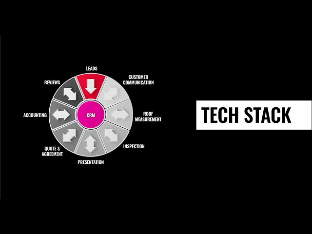 Contractor Tech Stack Processes