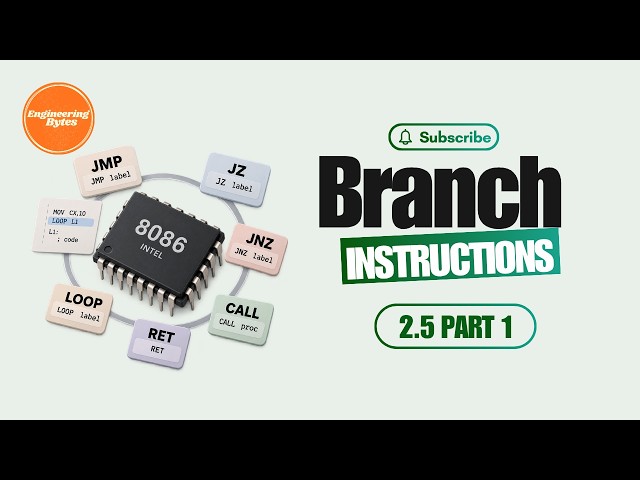 2.5.1 8086 LOOP Instructions | LOOP, LOOPZ & LOOPNZ with Examples | EngineeringBytes