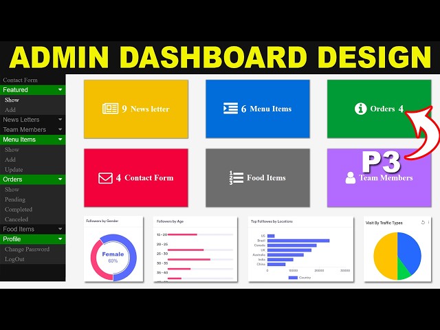 Responsive Admin dashboard using HTML CSS & JavaScript, Admin dashboard UI Design,Print Total in PHP